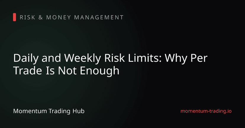 Daily and Weekly Risk Limits: Why Per Trade Is Not Enough