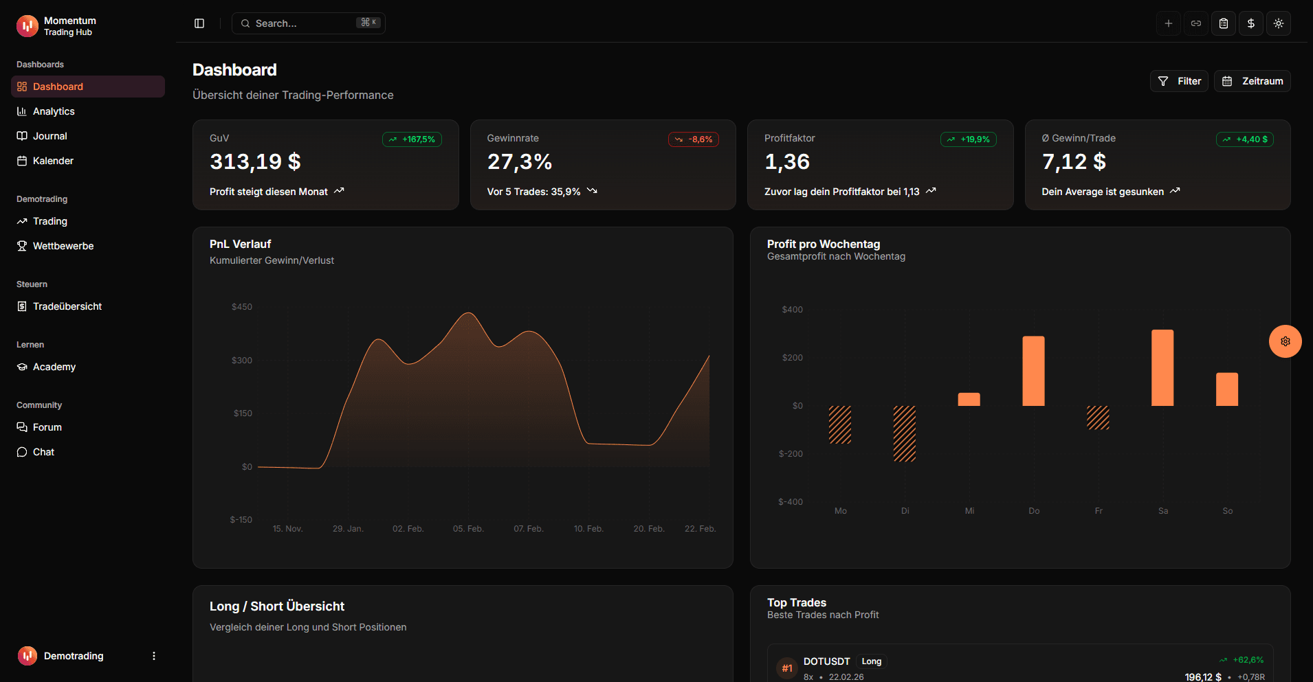 Dashboard Preview - Dark Mode