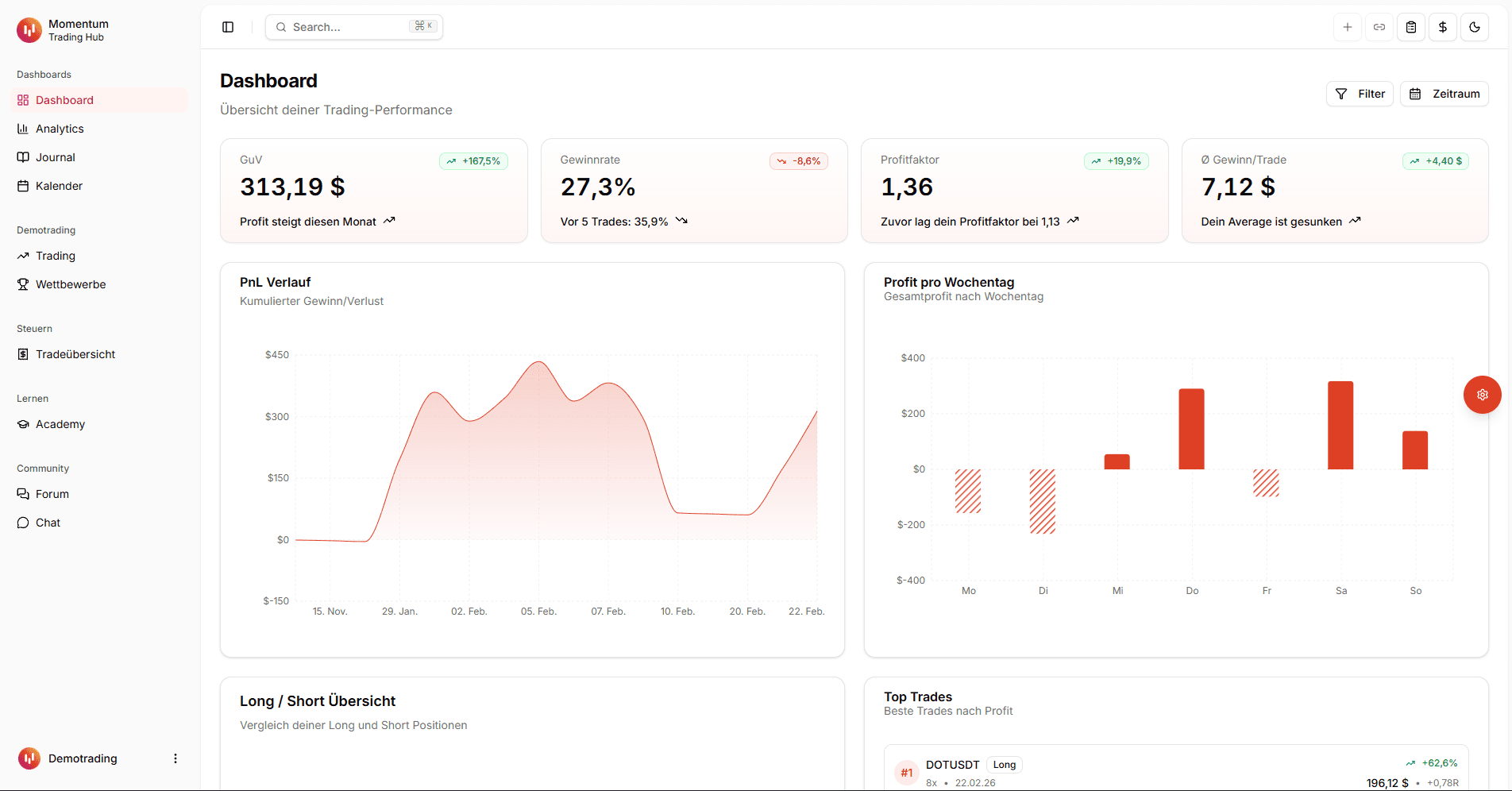 Dashboard Preview - Light Mode