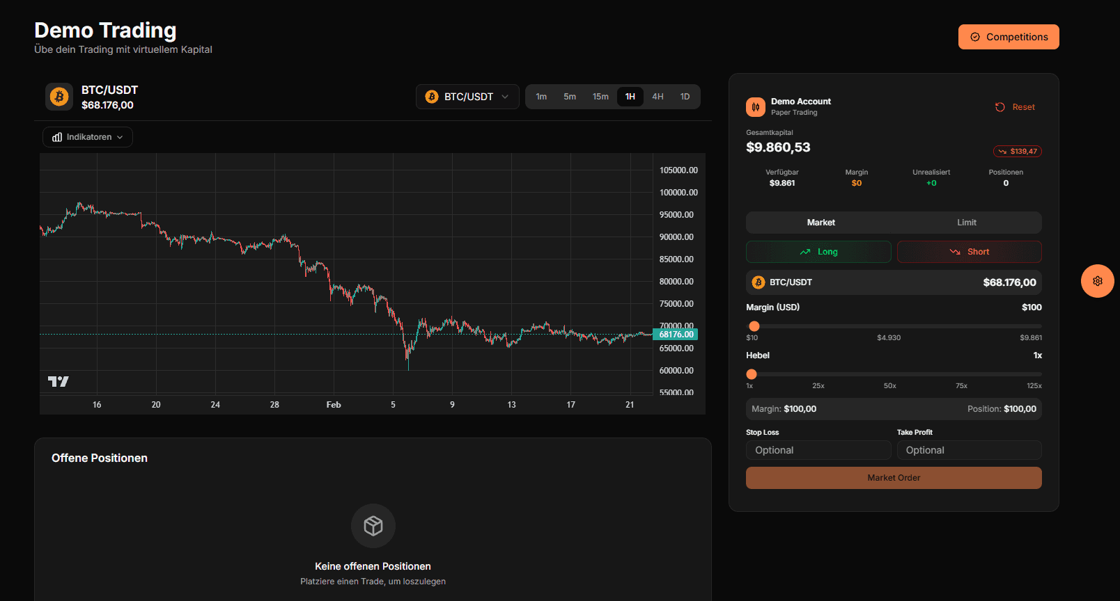 Performance dashboard - Dark Mode