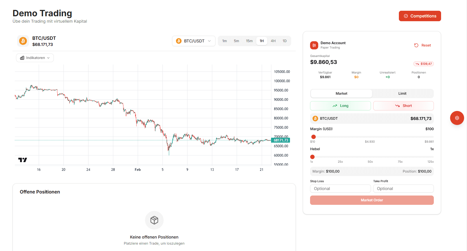 Performance dashboard - Light Mode