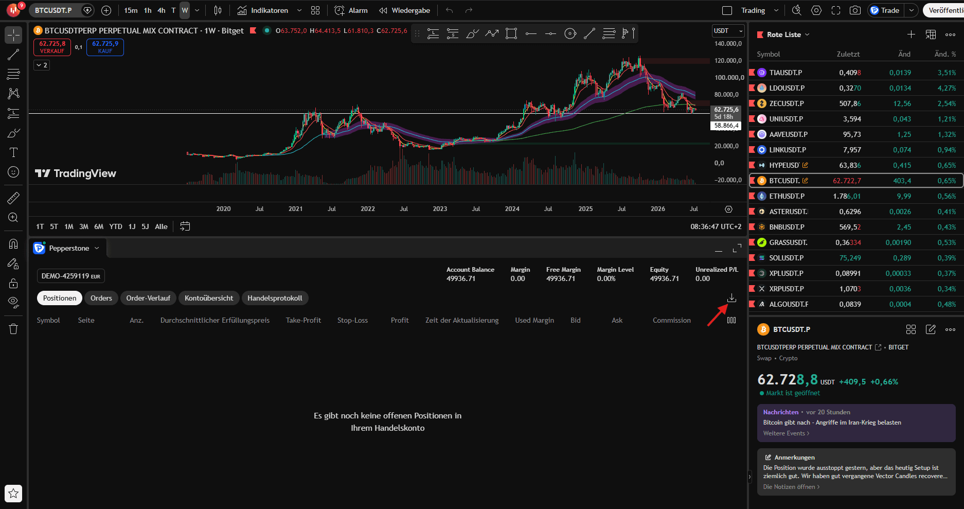 TradingView mit Pepperstone verbinden